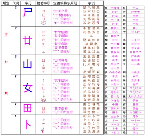 屬的倉頡碼|【屬的倉頡碼】揭曉「屬」的倉頡碼！讓你輕鬆輸入「屬」字，避。